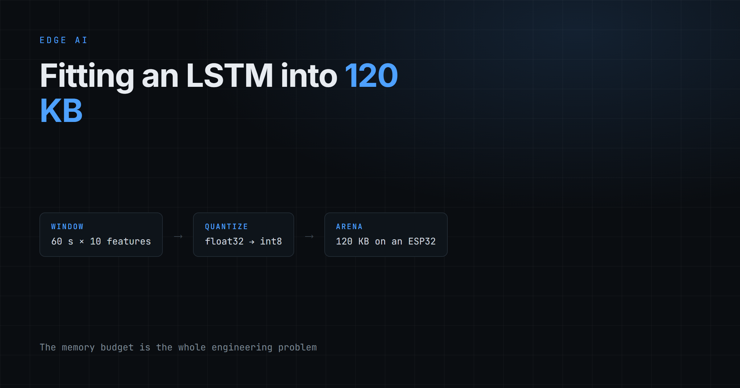 Fitting an LSTM Into 120 KB